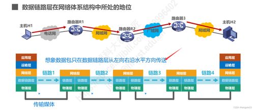 數(shù)據(jù)鏈路層 計算機網(wǎng)絡通信的堅實橋梁