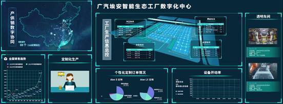 廣汽埃安智能生態(tài)工廠二期竣工 智能科技引領(lǐng)綠色智造新篇章